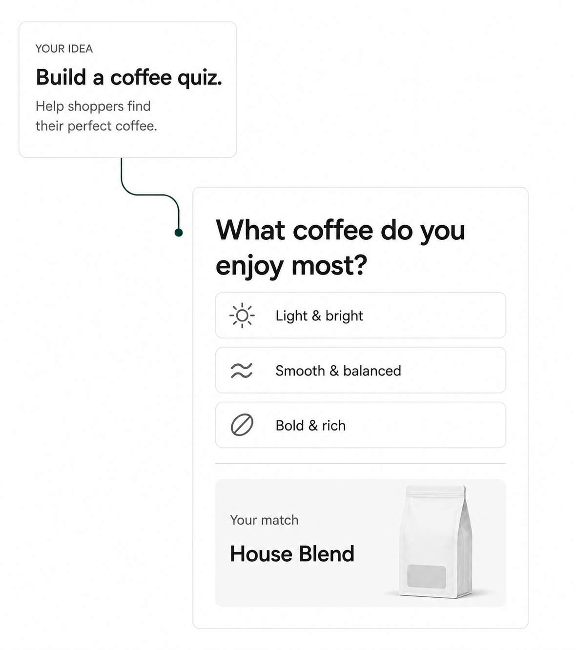 An idea becomes a coffee quiz that helps shoppers find their perfect match